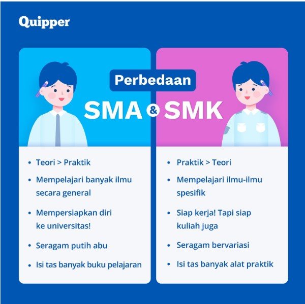 Masih bingung mau lanjut ke SMA atau SMK?